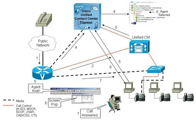 L-CCX-85-A-QM-LIC - Cisco Unified Contact Center Express v.8.5 Quality Manager License 1 Seat