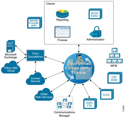 L-CCX-85-N-S-LIC - Cisco Unified Contact Center Express v.8.5 Standard License 1 Seat Standard Electronic