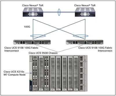 L-CCX70-85U-E-P-S1 - Cisco Unified Contact Center Express v.8.5 PREMIUM Product Upgrade License 1 Seat