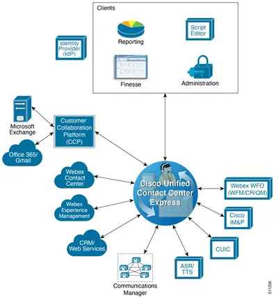 L-CCX80-85U-S-E-S1 - Cisco Unified Contact Center Express v.8.5 Enhanced Version/Product Upgrade License 1 Seat