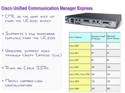 L-CCX85-85U-S-P-S1 - Cisco Unified Contact Center Express v.8.5 PREMIUM Product Upgrade License 1 Seat