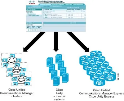 L-CUPM-B-20KUPG - Cisco Prime Unified Provisioning Manager v.2.0 Version Upgrade License 20000 Phone