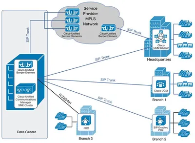 L-CUPM-B-500UPG - Cisco Unified Provisioning Manager v.2.0 Version Upgrade License Standard 500 Phone PC