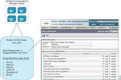 L-CUPM-B-50KLIC - Cisco Prime Unified Provisioning Manager v.2.0 B License 50000 Additional Phone