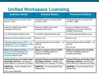 L-CUWL-MISC - Cisco Unified Workspace Licensing Top Level License 1 Additional User
