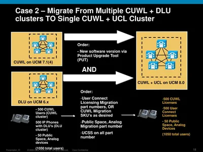 L-CUWL-ST8-USR - Cisco IBM Lotus Sametime Standard v.8.0 for Cisco Unified Communications License Standard 1 User PC