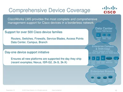 L-CWLMSCONVSBE-100 - Cisco Works LAN Management Solution Device restricted license conversion Upgrade License 100 Device