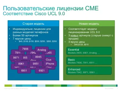 L-FL-CME-SRST-5-WITH-EQUAL - Cisco Unified Communications Manager Express License Standard 5 Seat