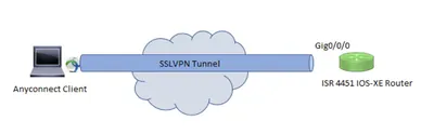 L-FL-SSLVPN100-K9-WITH-EQUAL - Cisco IOS SSL VPN Clientless Feature Licence Standard 100 Clientless User PC