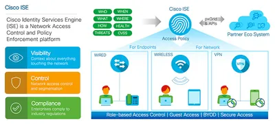 L-ISE-BSE-500-WITH-EQUAL - Cisco Identity Services Engine Base License License 500 Endpoint Standard PC Electronic