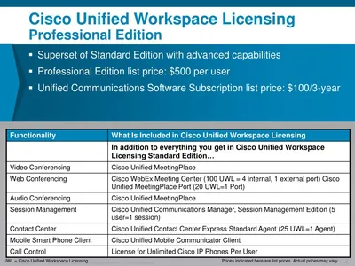 L-LIC-UWL-ENTRY - Cisco Unified Workspace Licensing Entry Edition License Standard 1 User