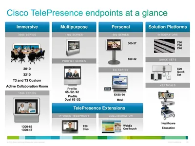 L-MOVI-100 - Cisco TelePresence Movi License 100 Additional User