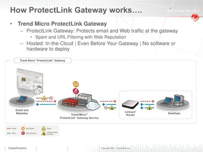 L-PL-GW-25MAX-3 - Cisco ProtectLink Gateway License Standard 25 Email User 3Year Electronic