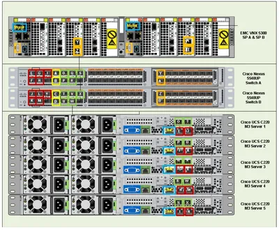 L-SPESMA-EXVC-100T - Cisco EMC Ionix Network Configuration Manager Test Lab License License 100 Device