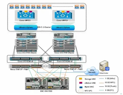 L-SPESMA-EXVC-250T - Cisco EMC Ionix Network Configuration Manager Test Lab License License 250 Device