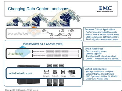 L-SPESMA-VCMD1-01 - Cisco EMC Ionix Network Configuration Manager License 2-year Fee 1 Device