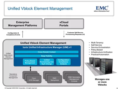 L-SPESMA-VCMD2-03 - Cisco EMC Ionix Network Configuration Manager License 1 Device
