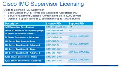 L-SPESMA-VCO-NA02 - Cisco EMC Ionix Network Configuration Manager License