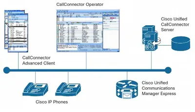 L-SW-UCC-OPERATOR - Cisco Unified CallConnector Operator Console License 1 Console