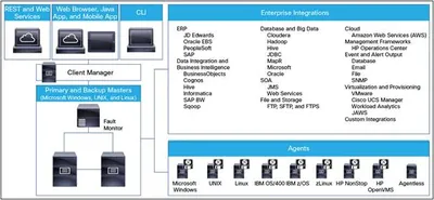 L-TESASP3-K9 - Cisco Tidal Enterprise Scheduler License Standard UltraSPARC