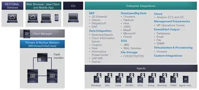 L-TESMF6-K9 - Cisco Tidal Enterprise Scheduler v.6.0 Fault Tolerant Edition Per Master and FT Instance License 1 License