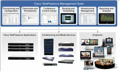 L-TMS-APPINT - Cisco TelePresence Management Suite Application Integrated License License 1 Server