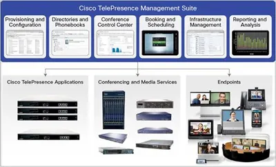 L-TMS-MSEX-25 - Cisco TelePresence Management Suite Extension for Microsoft Exchange License 25 System