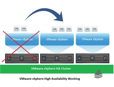 L-UNCN8-HA-VMWARE - Cisco Unity Connection v. 8.x License 1 User