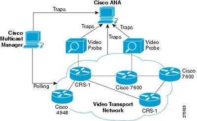Cisco L-VAMS2ANA36VNEIQ Video Assurance Management Solution v.2.0 Ineoquest Video Probe VNE ANA 3.6 License Standard 1 Device