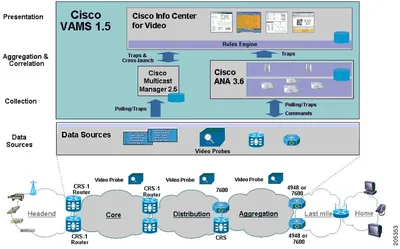 Cisco L-VAMS2CICIM40-K9 Video Assurance Management Solution v.2.0 Extensions to Cisco Info Center v.4.0 Imapct License Standard 1 Device