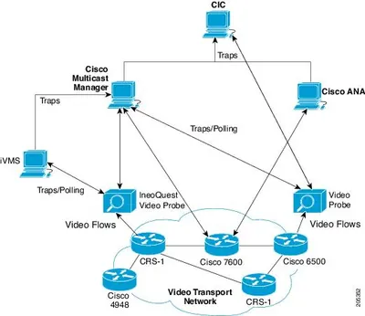 Cisco L-VAMS2CICT41N-K9 Video Assurance Management Solution v.2.0 Extensions to Cisco Info Center TBSM 4.1 License Standard 1 Device