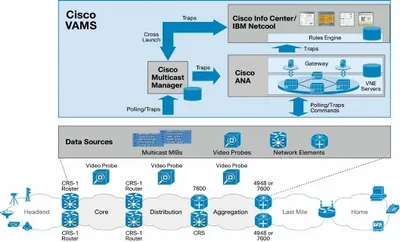 Cisco L-VAMS2CICTB41-K9 Video Assurance Management Solution v.2.0 Extensions to Cisco Info Center TBSM 4.1 License Standard 1 Device