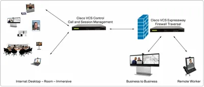 L-VCS-DI - Cisco TelePresence Video Communication Server Dual Network Interface and Static NAT support License 1 License