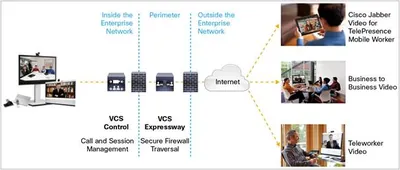 L-VCS-OCS - Cisco TelePresence Video Communication Server Enhanced OCS Collaboration License 1 License