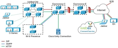 L-VCSE-5 - Cisco TelePresence Video Communication Server Expressway License