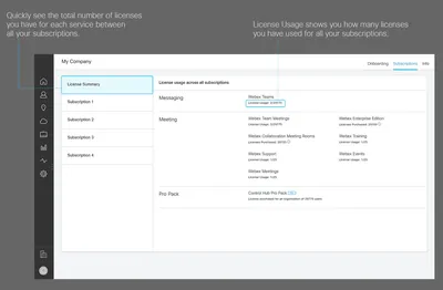 L-WBX-CON-IM-S3 - Cisco WebEx Connect IM Subscription License Volume 1 License 1Year Electronic