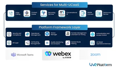 L-WBX-IM3-NH-S1 - Cisco WebEx Connect IM Subscription License 1 Named Host Volume 3Year PC Electronic