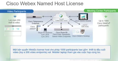 L-WBX-MC2-NH-S1 - Cisco WebEx Meeting Center Subscription License Volume 1 Named Host 2Year Electronic