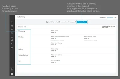 L-WBX-MC3-EMP-S2 - Cisco WebEx Meeting Center Subscription License 1 License