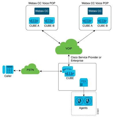 L-WBX-VOIP1-NH - Cisco WebEx VoIP Subscription License 1 Named Host