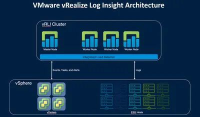 L8M86BAE - HP VMware vRealize Log Insight + 1 Year 24x7 Support License 1 CPU