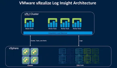 L8M88B - HP VMware vRealize Log Insight + 5 Years 24x7 Support License 1 CPU