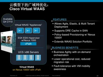 LIC-12K-VWAAS - Cisco Virtual Wide Area Application Services License 12000 Optimized Connection