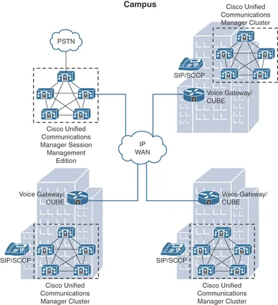 LIC-3PTY-DL-10000-WITH-EQUAL - Cisco Unified Communications Manager License 10000 Unit
