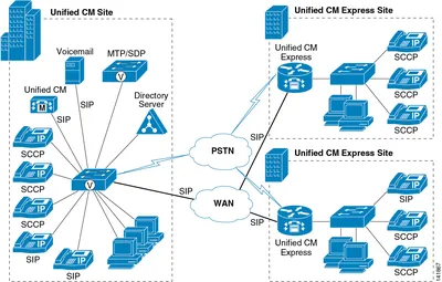 LIC-3PTY-DL-5000-WITH-EQUAL - Cisco Unified CallManager Third-Party Device License License 5000 Unit
