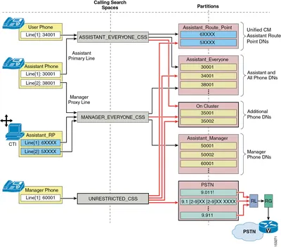 LIC-CM-DL-1000-WITH-EQUAL - Cisco Unified CallManager v.5.0 Device License Licence Standard 1000 Device