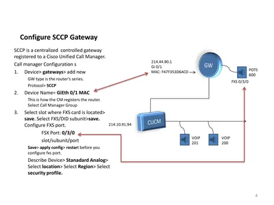 LIC-CM-VID-SCCP-WITH-EQUAL - Cisco CallManager License 1 User