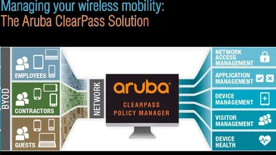 LIC-CP-PF-500 - HP Aruba Networks ClearPass Profile License 500 Endpoint