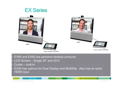LIC-EX90-DD - Cisco TelePresence Dual Display Option License