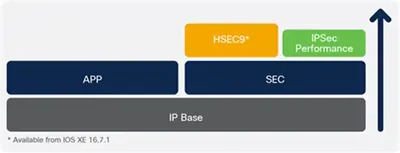 LL11K-150EN - Cisco WebNS Enhanced Feature Set Relicense for CSS-1115x License License English